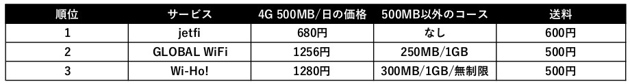 中国旅行の必須アイテム Vpn対応のおすすめwifiレンタルはこれ 6社徹底比較